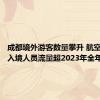 成都境外游客数量攀升 航空口岸出入境人员流量超2023年全年