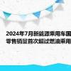 2024年7月新能源乘用车国内月度零售销量首次超过燃油乘用车