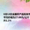 8月13日全国农产品批发市场猪肉平均价格为27.09元/公斤 比昨天上升1.2%