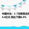 中国中冶：1-7月新签合同额7504.4亿元 同比下降6.4%