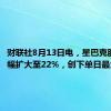 财联社8月13日电，星巴克股价涨幅扩大至22%，创下单日最大纪录。