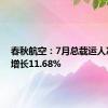 春秋航空：7月总载运人次同比增长11.68%