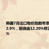 韩国7月出口物价指数年率为增长12.9%，前值由12.20%修正为12.1%