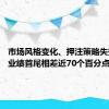 市场风格变化、押注策略失效 基金业绩首尾相差近70个百分点