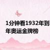 1分钟看1932年到2024年奥运金牌榜