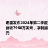 迅雷发布2024年第二季度财报：总营收7960万美元，净利润250万美元