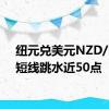 纽元兑美元NZD/USD短线跳水近50点