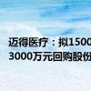 迈得医疗：拟1500万元-3000万元回购股份