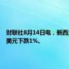 财联社8月14日电，新西兰元兑美元下跌1%。