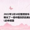 2022年1月10日整理发布：有媒体曝光了一组中期改款的奥迪新款A6L的申报图