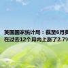 英国国家统计局：截至6月英国房价在过去12个月内上涨了2.7%