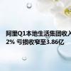 阿里Q1本地生活集团收入增长12% 亏损收窄至3.86亿