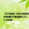 【ETF动向】8月14日易方达沪深300非银ETF基金跌0.7%，份额减少3.15亿份