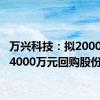 万兴科技：拟2000万元-4000万元回购股份