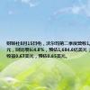 财联社8月15日电，沃尔玛第二季度营收1,693.4亿美元，同比增长4.8%，预估1,684.6亿美元；调整后每股收益0.67美元，预估0.65美元。