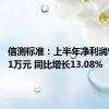 信测标准：上半年净利润9278.61万元 同比增长13.08%