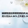 瑞银集团在哔哩哔哩的多头持仓于8月12日从4.64%上升至5.24%