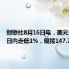 财联社8月16日电，美元兑日元日内走低1%，现报147.78。