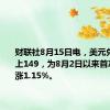 财联社8月15日电，美元兑日元站上149，为8月2日以来首次，日内涨1.15%。