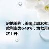 房地美称，美国上周30年期抵押贷款利率为6.49%，为七月底以来首次上升