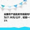 全国农产品批发市场猪肉平均价格为27.38元/公斤，较前一日上升0.1%