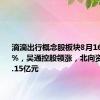 滴滴出行概念股板块8月16日涨1.4%，吴通控股领涨，北向资金增持4.15亿元