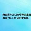 新疆吉木乃口岸今年以来出入境旅客破7万人次 创历史新高