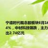 宁德时代概念股板块8月16日跌1.34%，中材科技领跌，主力资金净流出2.74亿元