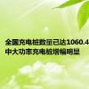 全国充电桩数量已达1060.4万台 其中大功率充电桩增幅明显