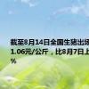 截至8月14日全国生猪出场价格为21.06元/公斤，比8月7日上升3.64%