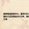 国家粮油信息中心：截至8月16日当周，国内大豆压榨量202万吨，周环比上升6万吨