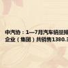 中汽协：1—7月汽车销量排名前十企业（集团）共销售1380.3万辆