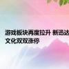 游戏板块再度拉升 新迅达、凯撒文化双双涨停