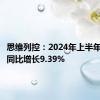 思维列控：2024年上半年净利润同比增长9.39%