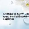 WTI原油日内下跌1.00%，现报74.65美元/桶；布伦特原油日内跌近1%，现报78.31美元/桶