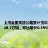 上周全国高速公路累计货车通行5249.1万辆，环比增长0.89%