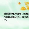 财联社8月20日电，巴西IBOVESPA指数上涨1.4%，收于历史最高水平。