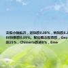 美股小幅低开，道指跌0.08%，纳指跌0.15%，标普500指数跌0.09%。猴痘概念股普跌，Geovax Labs跌超25%，Chimerix跌逾8%，Eme