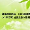 两连板新迅达：2023年游戏业务收入139万元 占营业收入比例0.56%