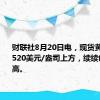 财联社8月20日电，现货黄金升至2520美元/盎司上方，续续创历史新高。