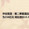 华住集团：第二季度酒店营业额为234亿元 同比增长15.5%