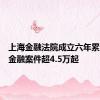 上海金融法院成立六年累计受理金融案件超4.5万起