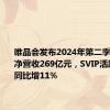 唯品会发布2024年第二季度财报：净营收269亿元，SVIP活跃用户数同比增11%