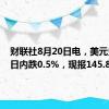 财联社8月20日电，美元兑日元日内跌0.5%，现报145.85。