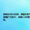 财联社8月19日电，美国天然气期货日内涨幅扩大至3%，现报2.188美元/百万英热。