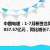 中国电建：1-7月新签合同金额7057.57亿元，同比增长7.80%