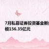 7月私募证券投资基金新备案规模156.35亿元