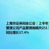 上海市证券同业公会：上半年14家资产管理公司产品管理规模共计2.7万亿元，同比增长17.4%