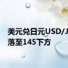 美元兑日元USD/JPY回落至145下方