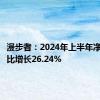 漫步者：2024年上半年净利润同比增长26.24%